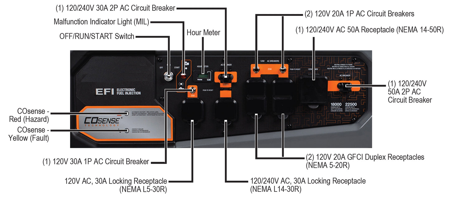 18,000 Watt Continuous 22,500 Watt Maximum Portable Generator